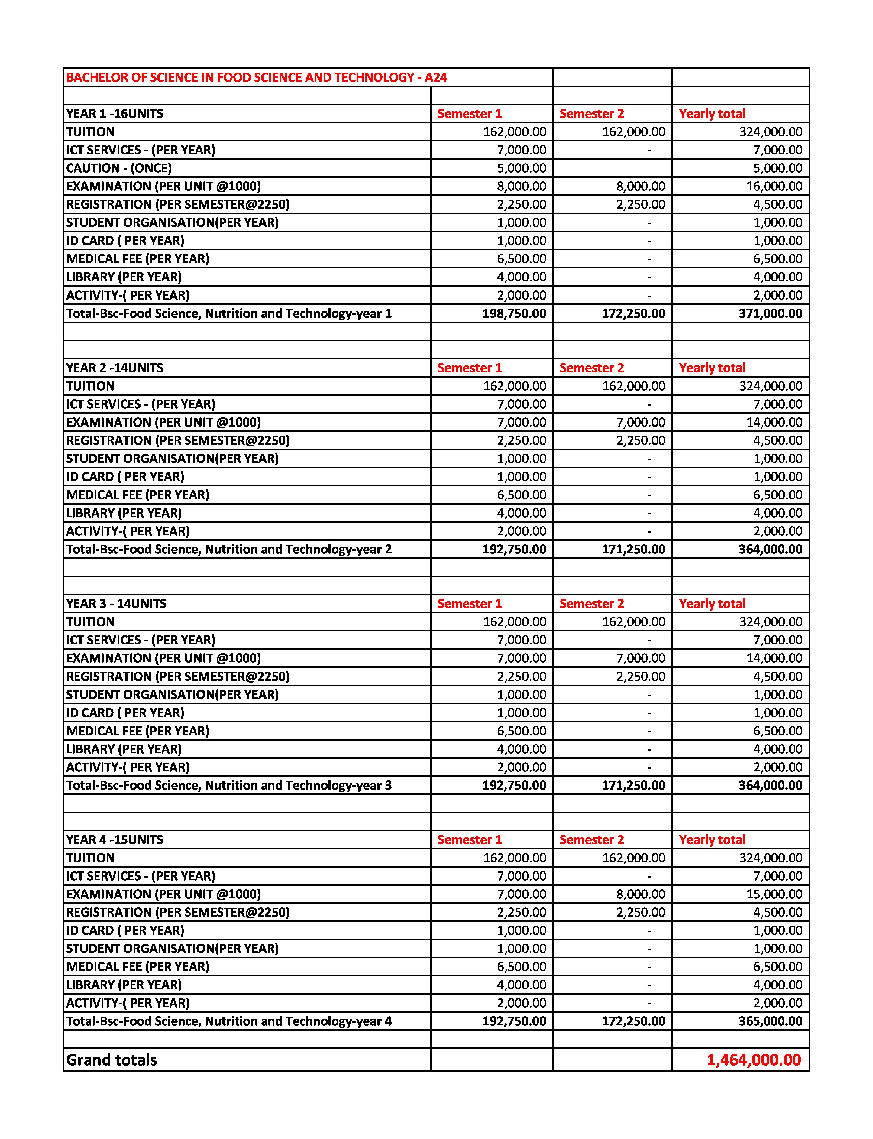 BACHELOR OF SCIENCE FOOD SCIENCE AND TECHNOLOGY Department of Food